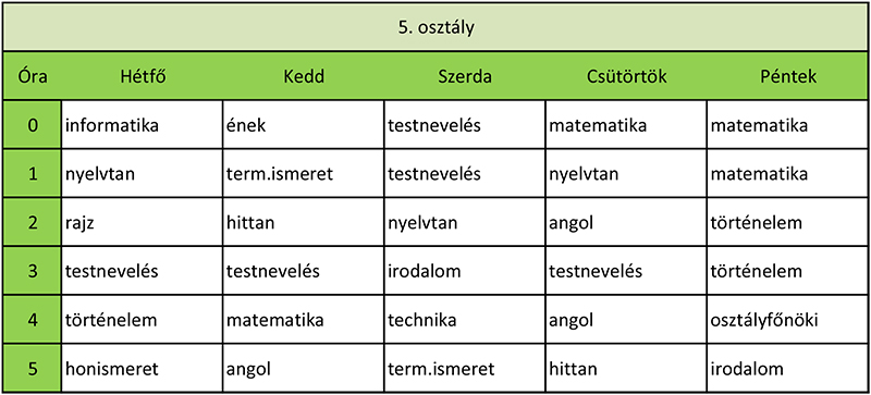 Müller György Óvoda és Általános Iskola, 5 osztály órarend, 2019/2020 tanév